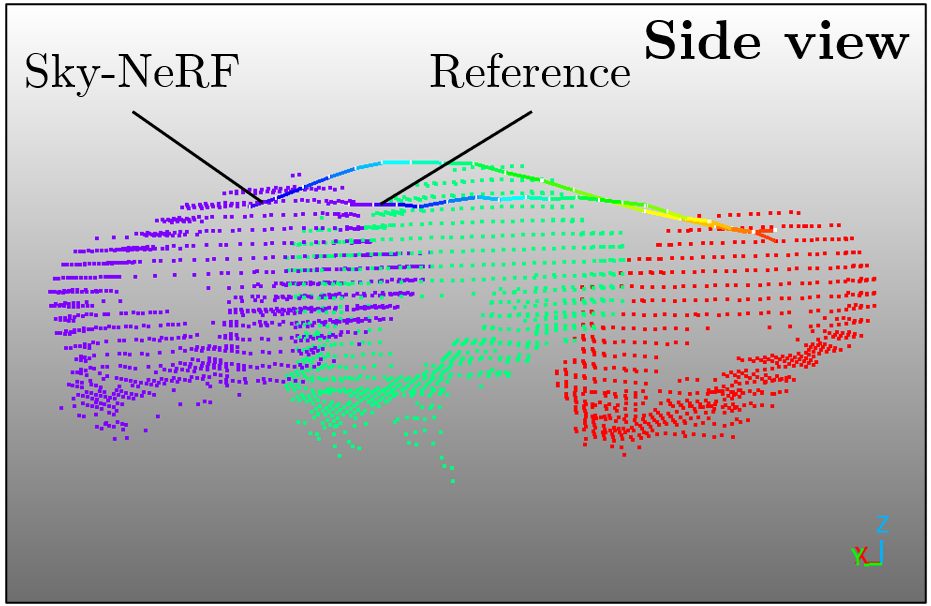 Trajectory side view